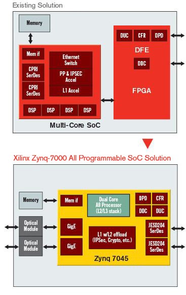 small-cell-baseband