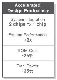 small-cell-baseband-benefits