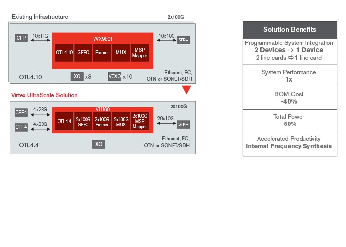 07_Virtex_CS1423_100G_Muxponder-COMBO_063014